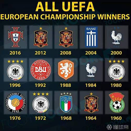 历届欧洲杯冠军